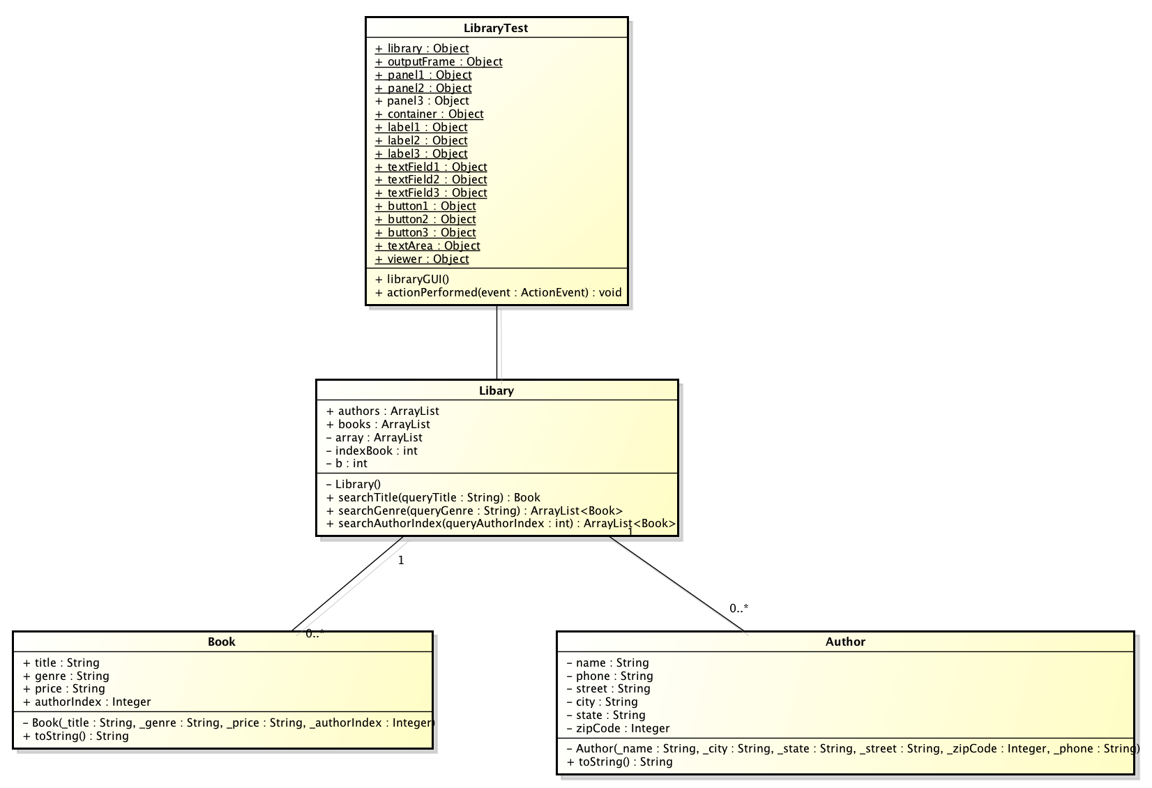 LibraryTestClassDiagram.png