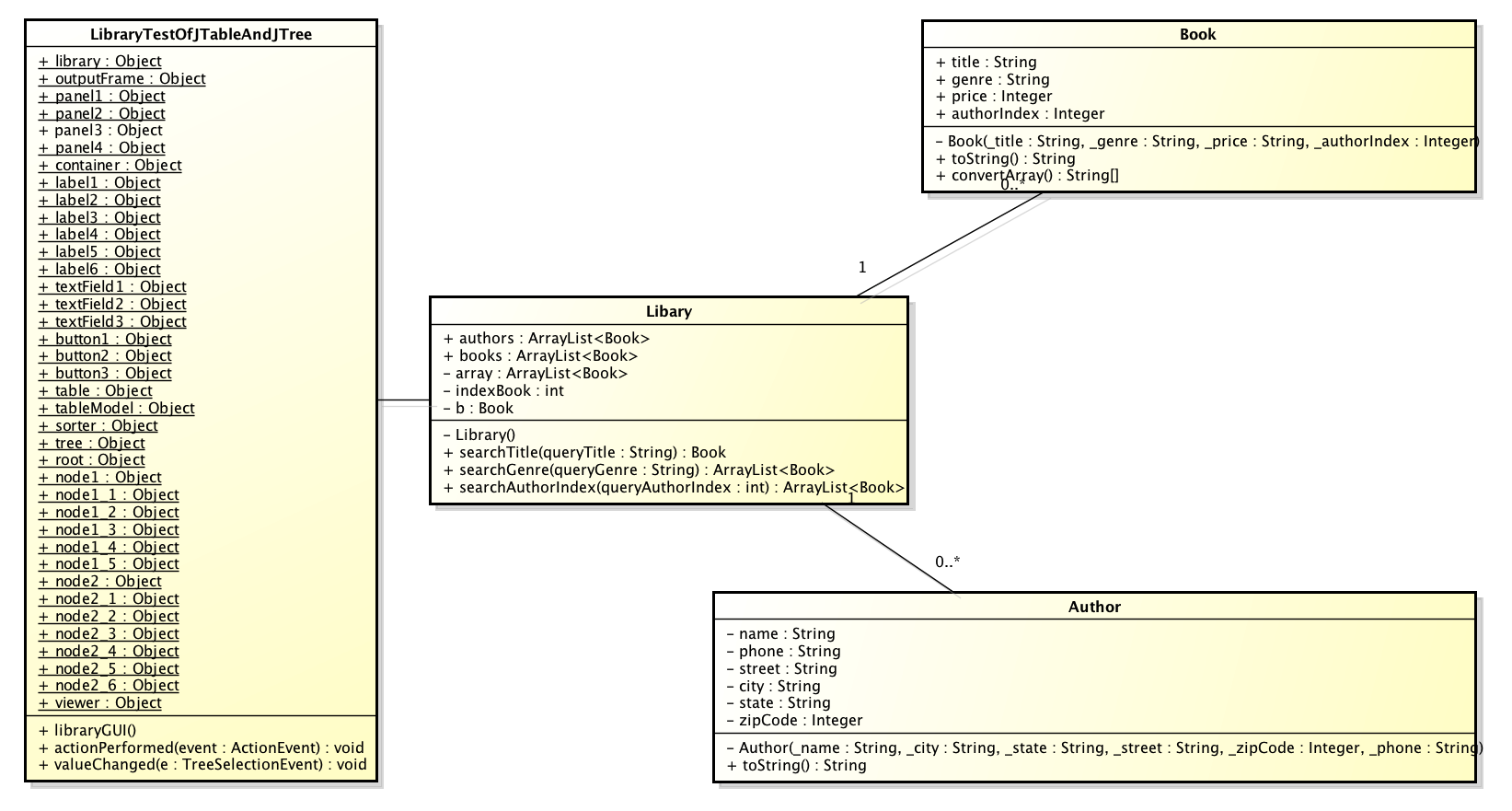 Optimization Of Object-Oriented And Concurrent Programs