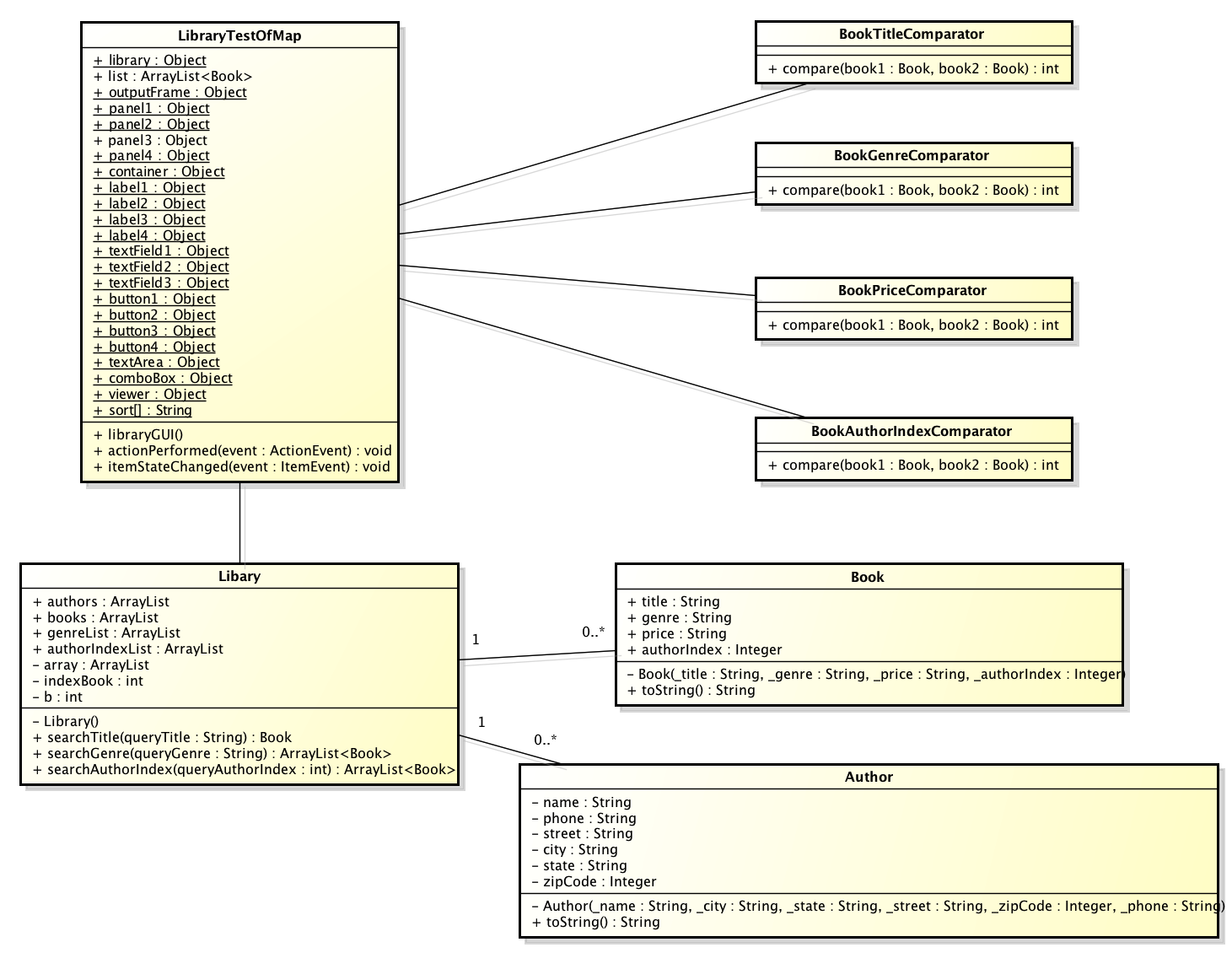 Optimization Of Object-Oriented And Concurrent Programs